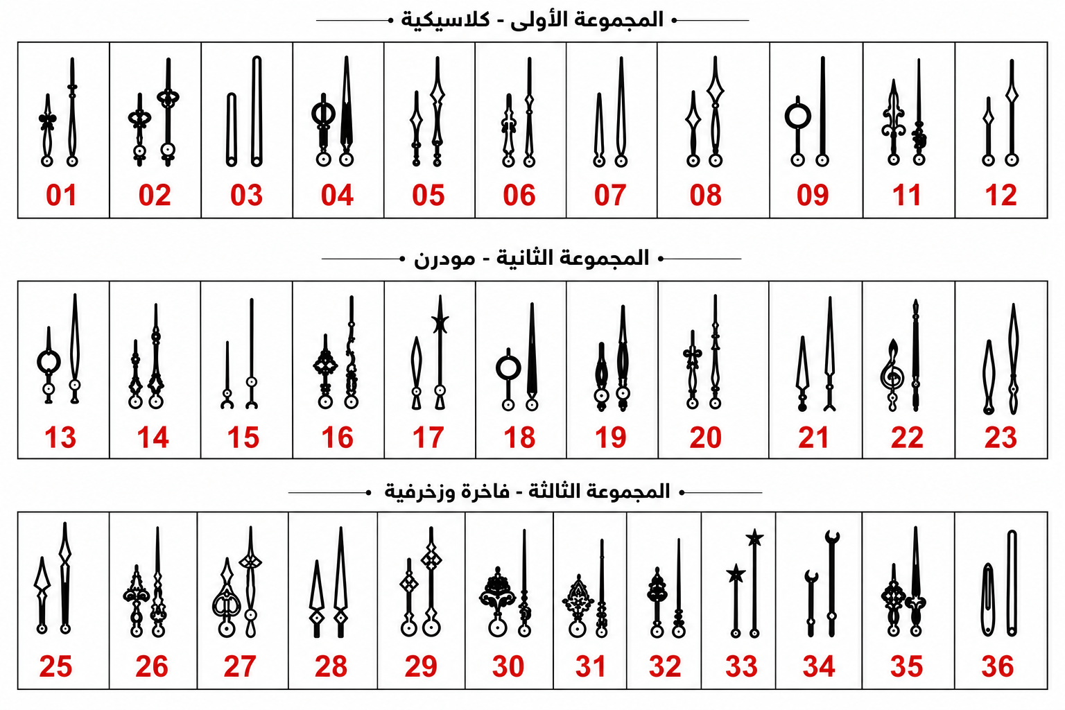 أشكال العقارب